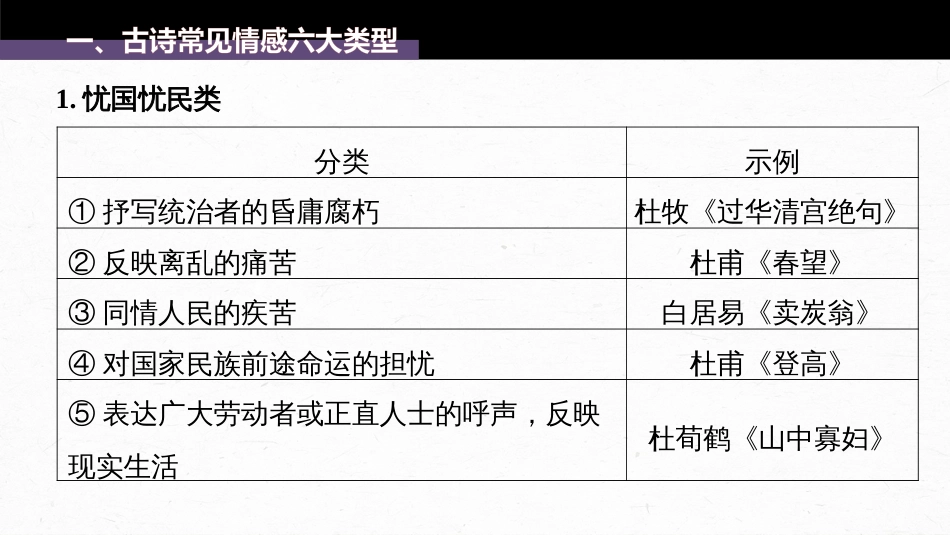 高中语文高考复习板块3 古诗阅读与鉴赏 学案44　把握情感内涵—家国情怀，潜心体悟_第3页