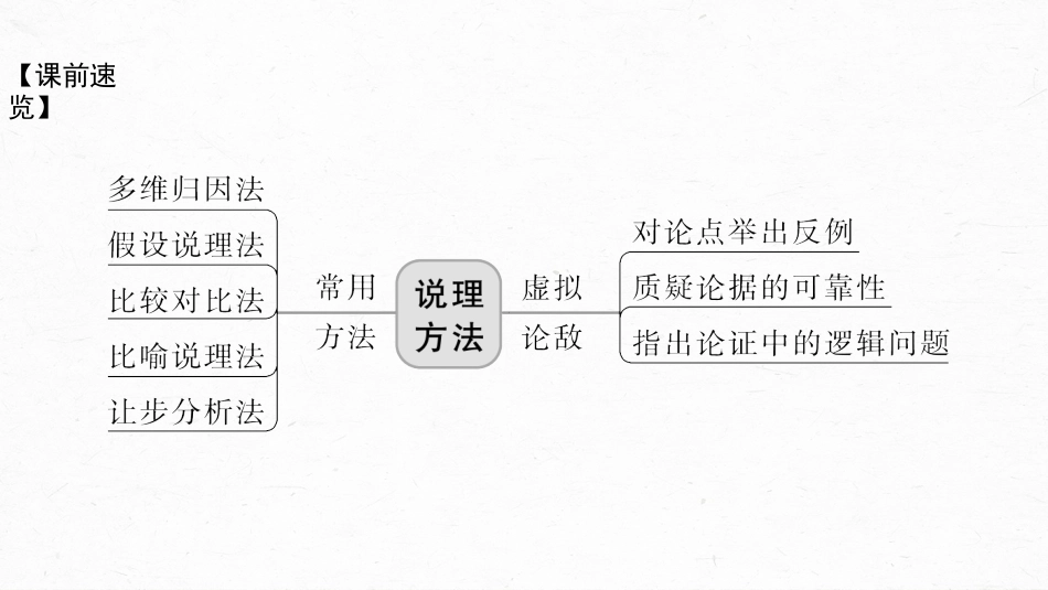 高中语文高考复习板块3 古诗阅读与鉴赏 议论文写作训练4　学会深入说理—恰当用“法”，精当分析_第3页