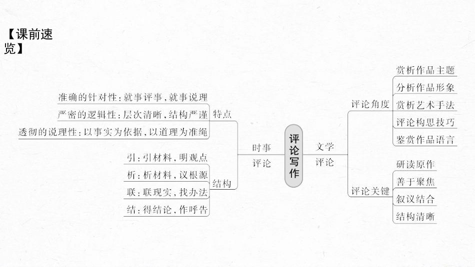 高中语文高考复习板块4 名句名篇默写 议论文写作训练5　写好时事评论与文学评论—切口小巧，评论深入_第3页