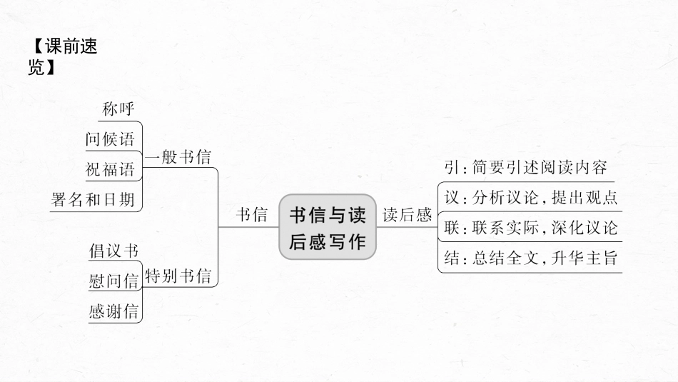 高中语文高考复习板块5 论述类阅读 应用文写作训练2　掌握书信和读后感写作—言说方式，用心体悟_第3页