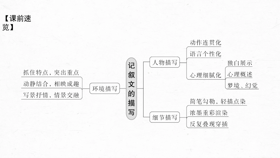 高中语文高考复习板块6 实用类阅读 记叙文写作训练2　描写要生动丰满—绘声绘色，巧用细节_第3页