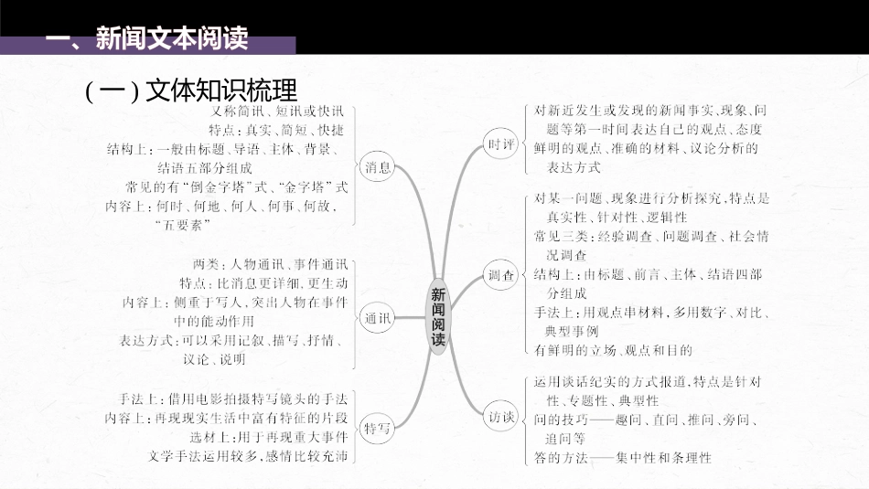 高中语文高考复习板块6 实用类阅读 学案49　精准筛整与概括信息(选择题)—整体把握，找准比“狠”_第3页