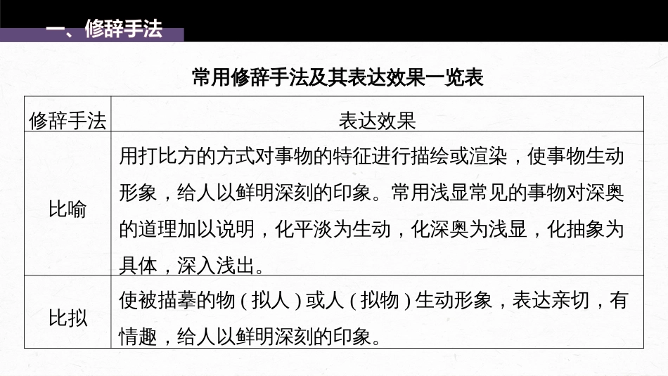 高中语文高考复习板块8 散文阅读 学案63　精准赏析艺术技巧—精准判断，夸尽效果_第3页