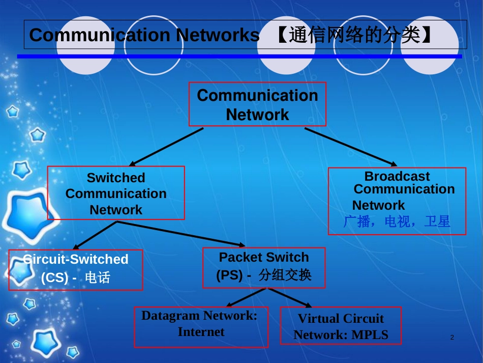 现代通信网络课件4[共140页]_第2页