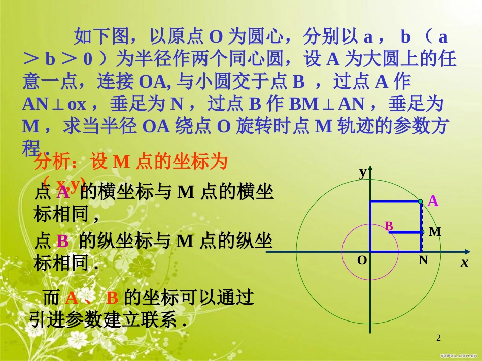 选修4-4.圆锥曲线的参数方程(1)(2)(3)[共35页]_第2页