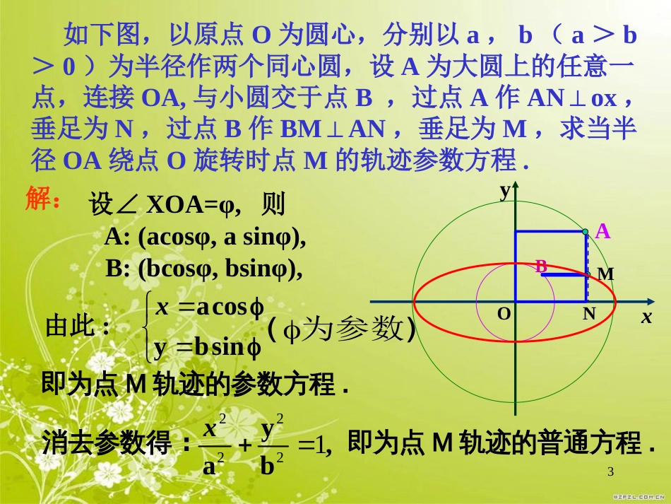 选修4-4.圆锥曲线的参数方程(1)(2)(3)[共35页]_第3页