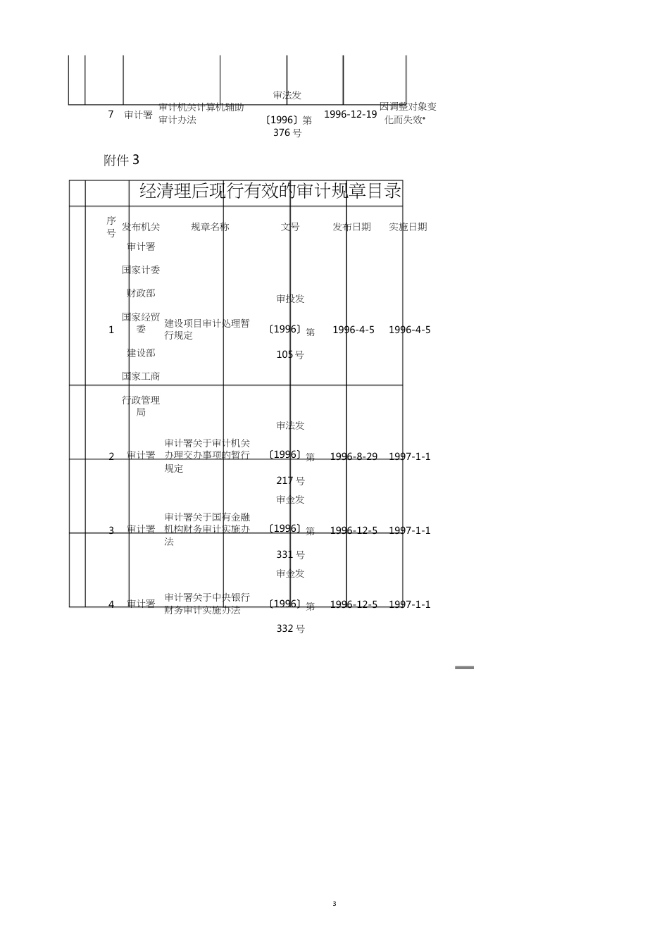 章分析目录废止的审计规[共8页]_第3页