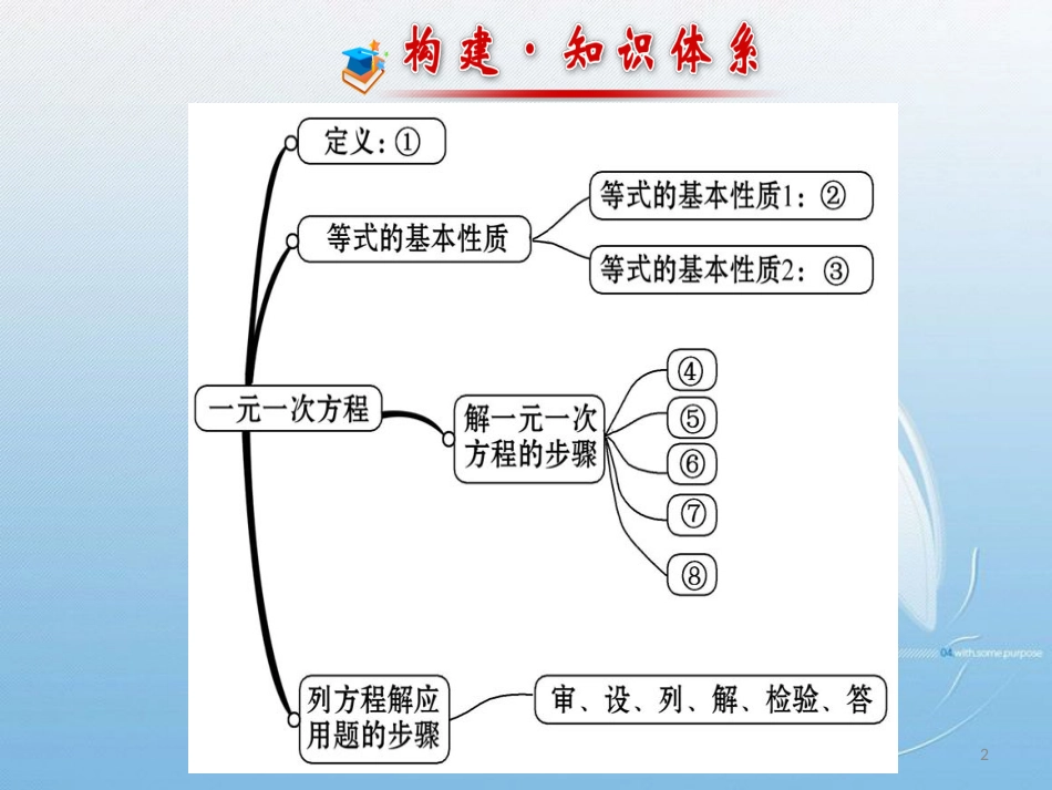 新北师大版七年级数学上册第五章复习[共38页]_第2页