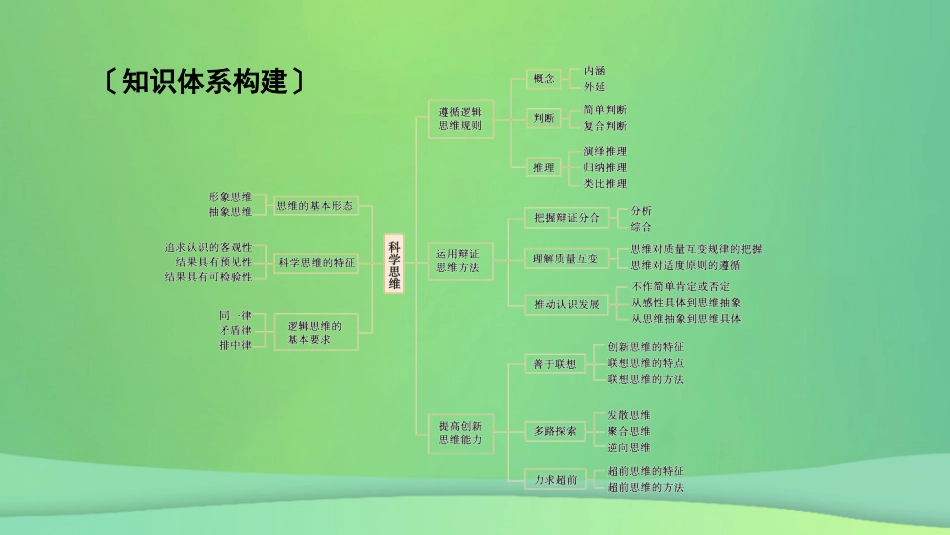 新高考高考政治一轮总复习阶段性整合提升 9 逻辑与思维 课件(共21张PPT)_第3页