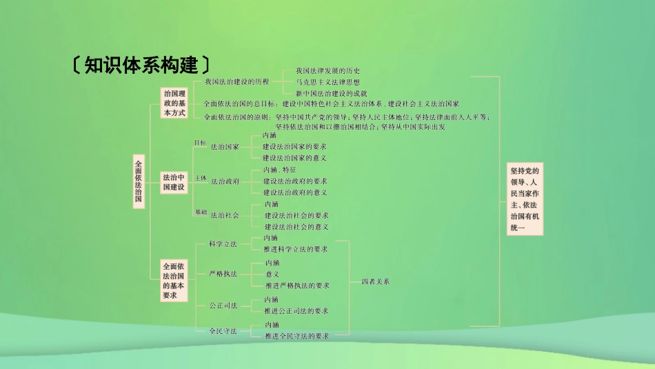 新高考高考政治一轮总复习阶段性整合提升4 全面依法治国 课件(共14张PPT)_第3页