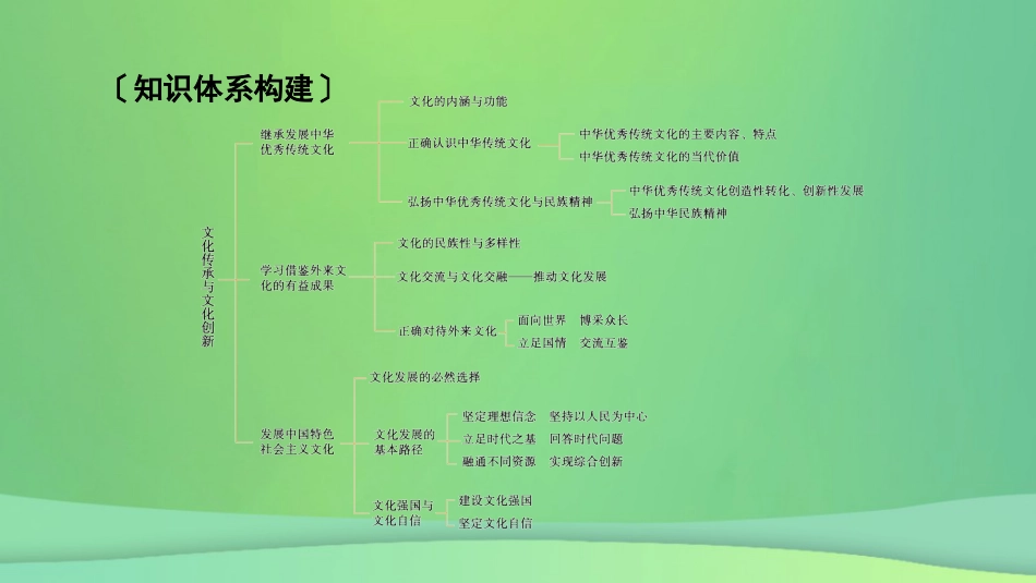 新高考高考政治一轮总复习阶段性整合提升6 文化传承与文化创新 课件(共9张PPT)_第3页