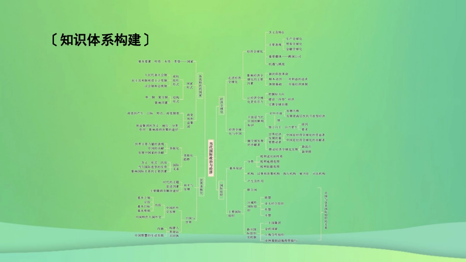 新高考高考政治一轮总复习阶段性整合提升7 当代国际政治与经济 课件(共21张PPT)_第3页