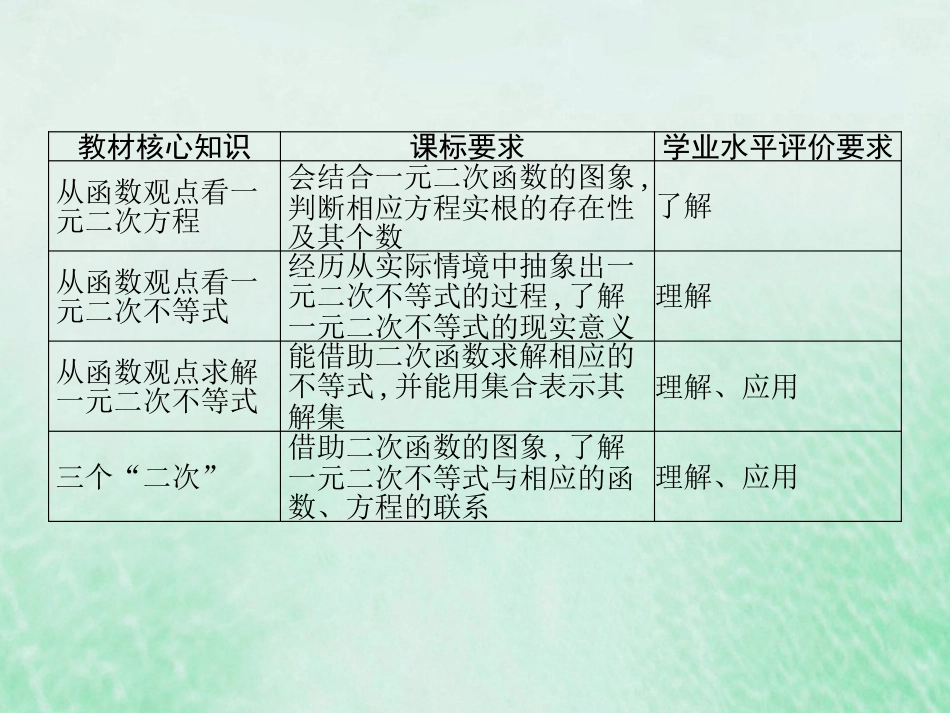 2023高考数学基础知识综合复习第3讲二次函数与一元二次方程 课件（共18张PPT）_第2页