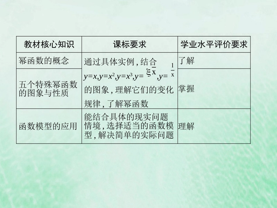 2023高考数学基础知识综合复习第5讲幂函数 课件（共19张PPT）_第2页