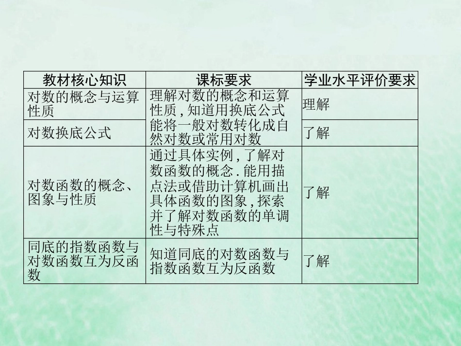 2023高考数学基础知识综合复习第7讲对数与对数函数 课件（共21张PPT）_第2页