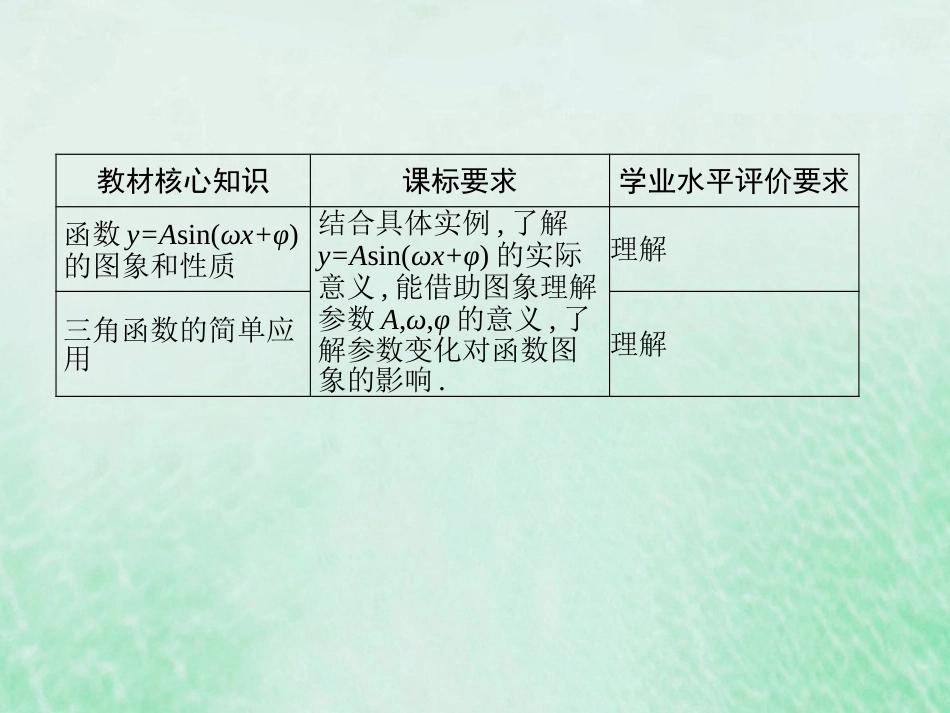 2023高考数学基础知识综合复习第12讲函数y=Asinωx+φ 课件（共25张PPT）_第2页