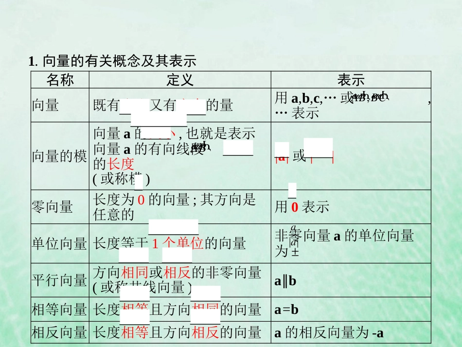 2023高考数学基础知识综合复习第13讲平面向量的概念与运算 课件（共21张PPT）_第3页