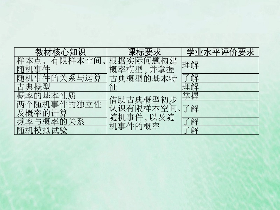 2023高考数学基础知识综合复习第22讲概率 课件（共21张PPT）_第2页