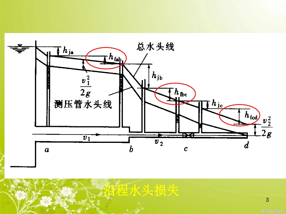 沿程能量损失和局部能量损失[共52页]_第3页