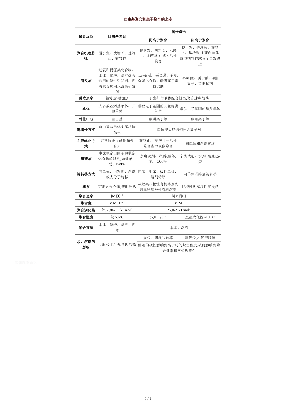 自由基聚合和离子聚合的比较_第1页