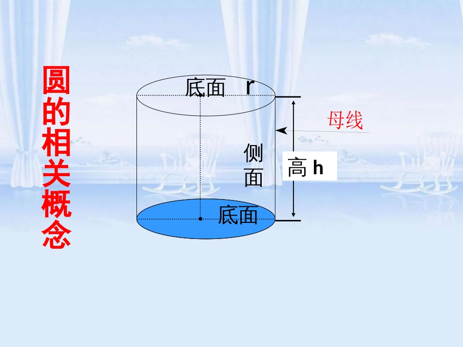 圆柱、圆锥表面积及侧面积[共14页]_第2页