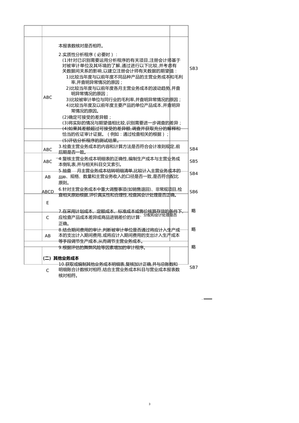 营业成本实质性程序与审计程序[共21页]_第3页