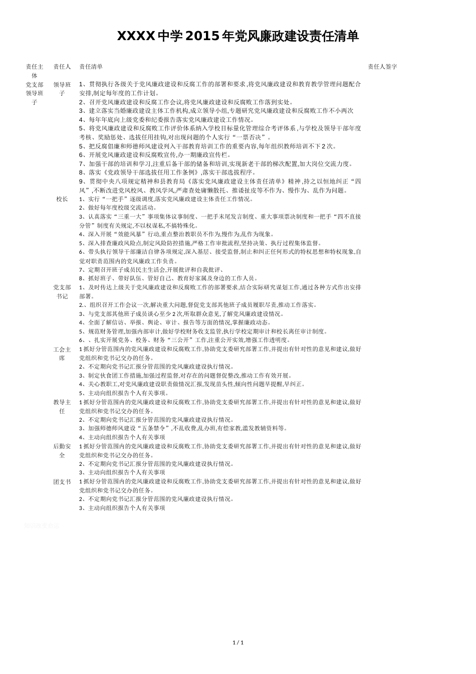 中学领导班子及班子成员责任清单_第1页