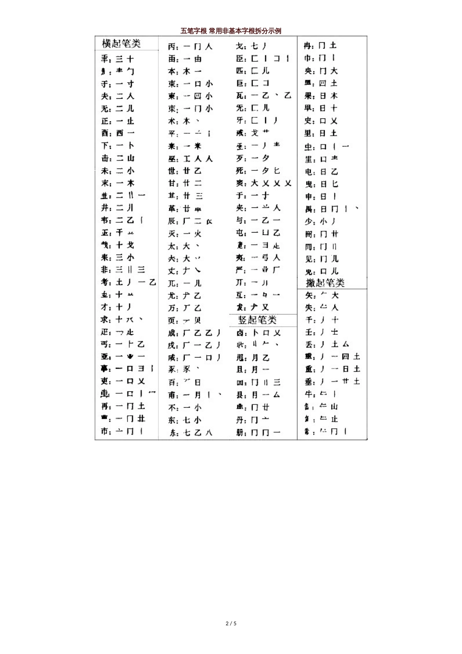 五笔字根常用非基本字根拆分示例_第2页