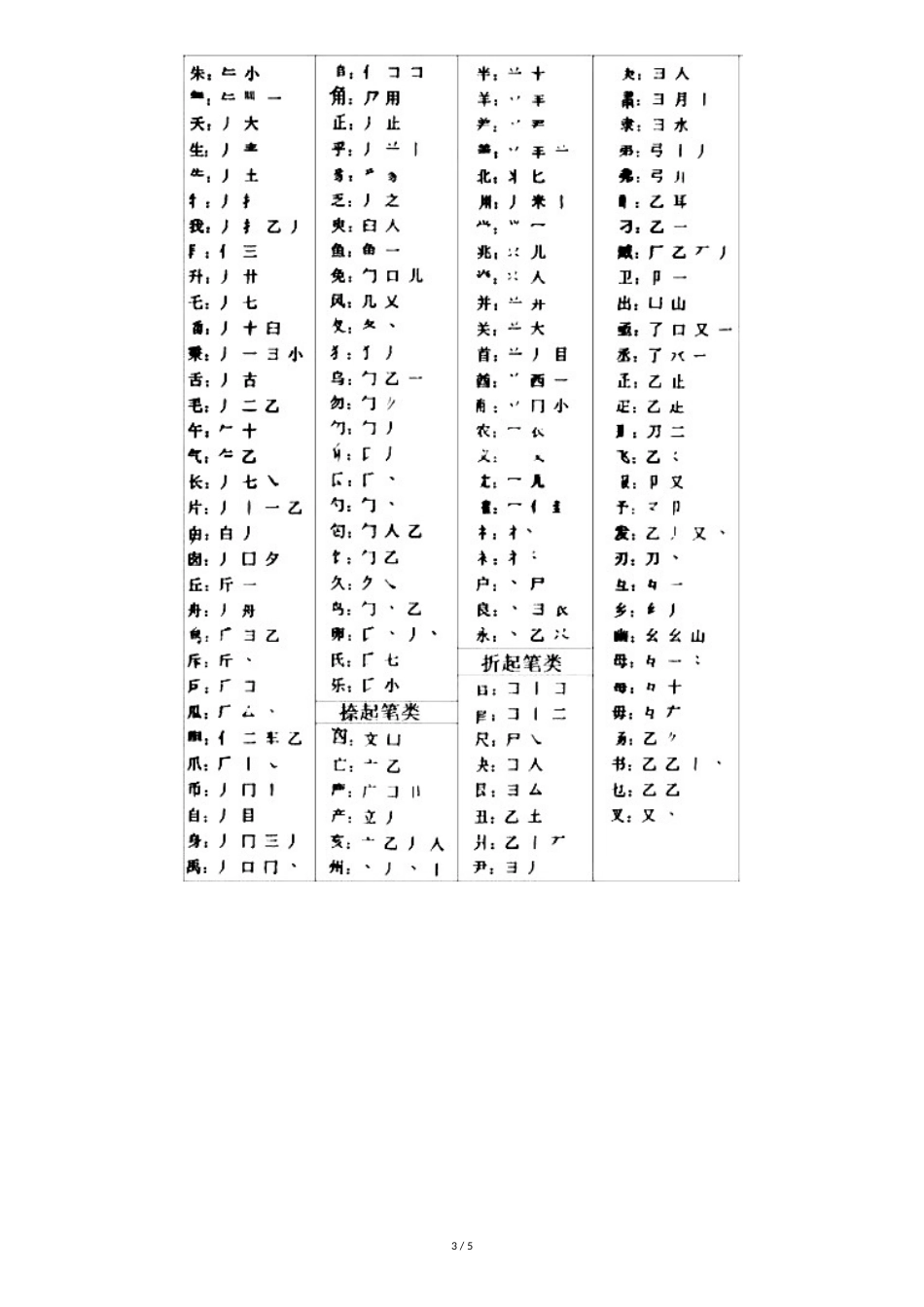 五笔字根常用非基本字根拆分示例_第3页