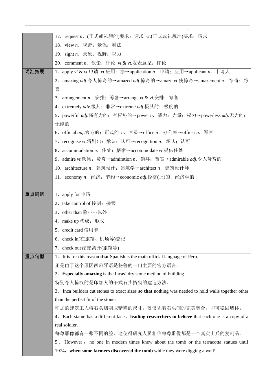 专题03必修第1册　Unit 2　Travelling Around（教师版）---2024届高三英语总复习 （人教版2019）_第2页