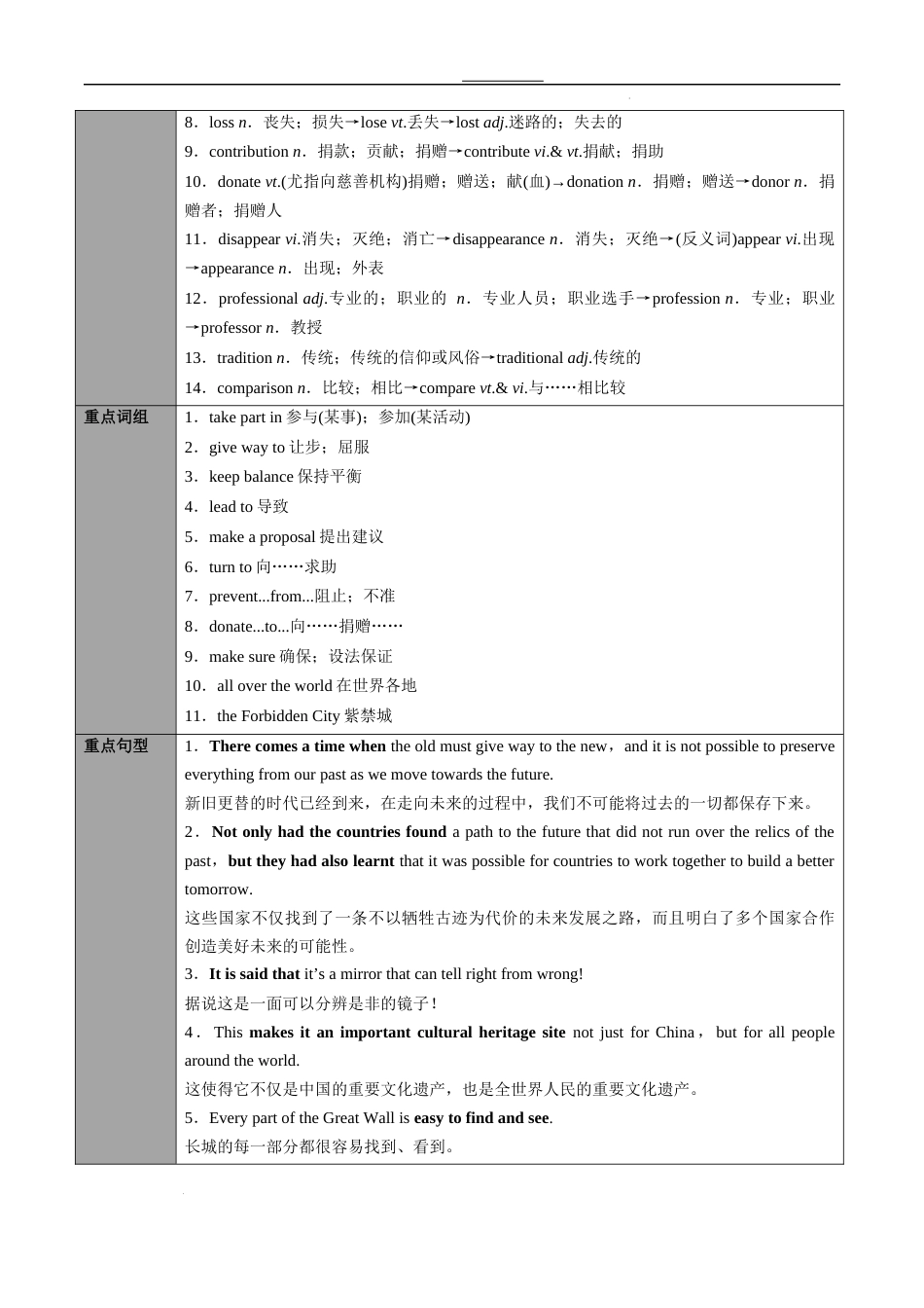 专题07必修第2册　Unit 1　Cultural Heritage（教师版）---2024届高三英语总复习 （人教版2019）_第3页