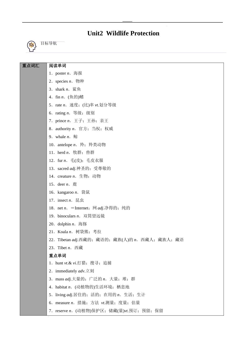 专题08必修第2册　Unit 2　Wildlife Protection（教师版）---2024届高三英语总复习 （人教版2019）_第1页