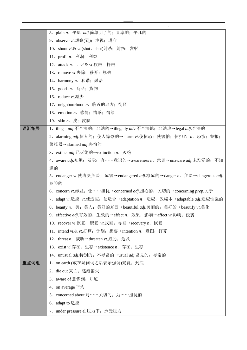 专题08必修第2册　Unit 2　Wildlife Protection（教师版）---2024届高三英语总复习 （人教版2019）_第2页