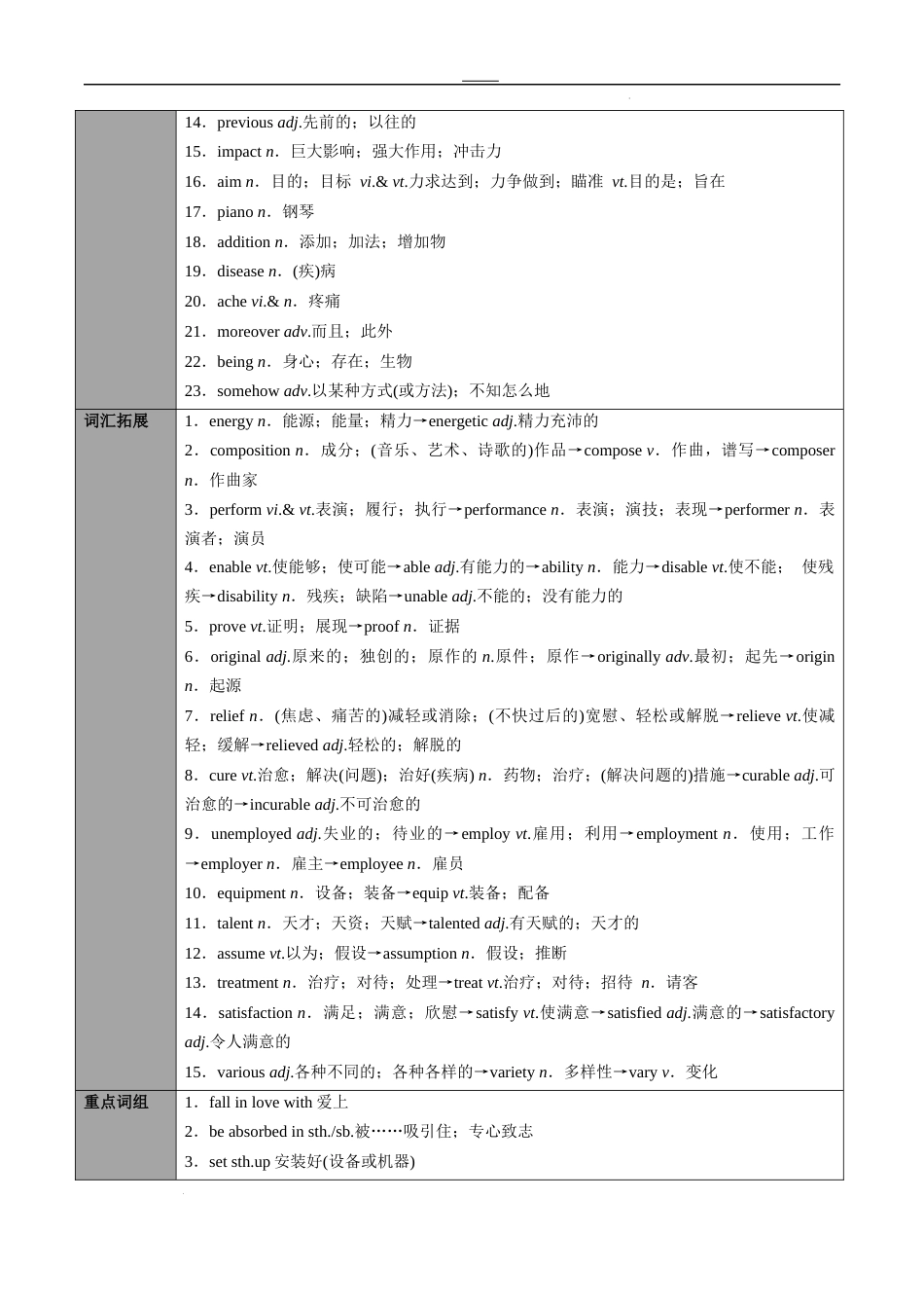 专题11必修第2册　Unit 5　Music（教师版）---2024届高三英语总复习 （人教版2019）_第2页