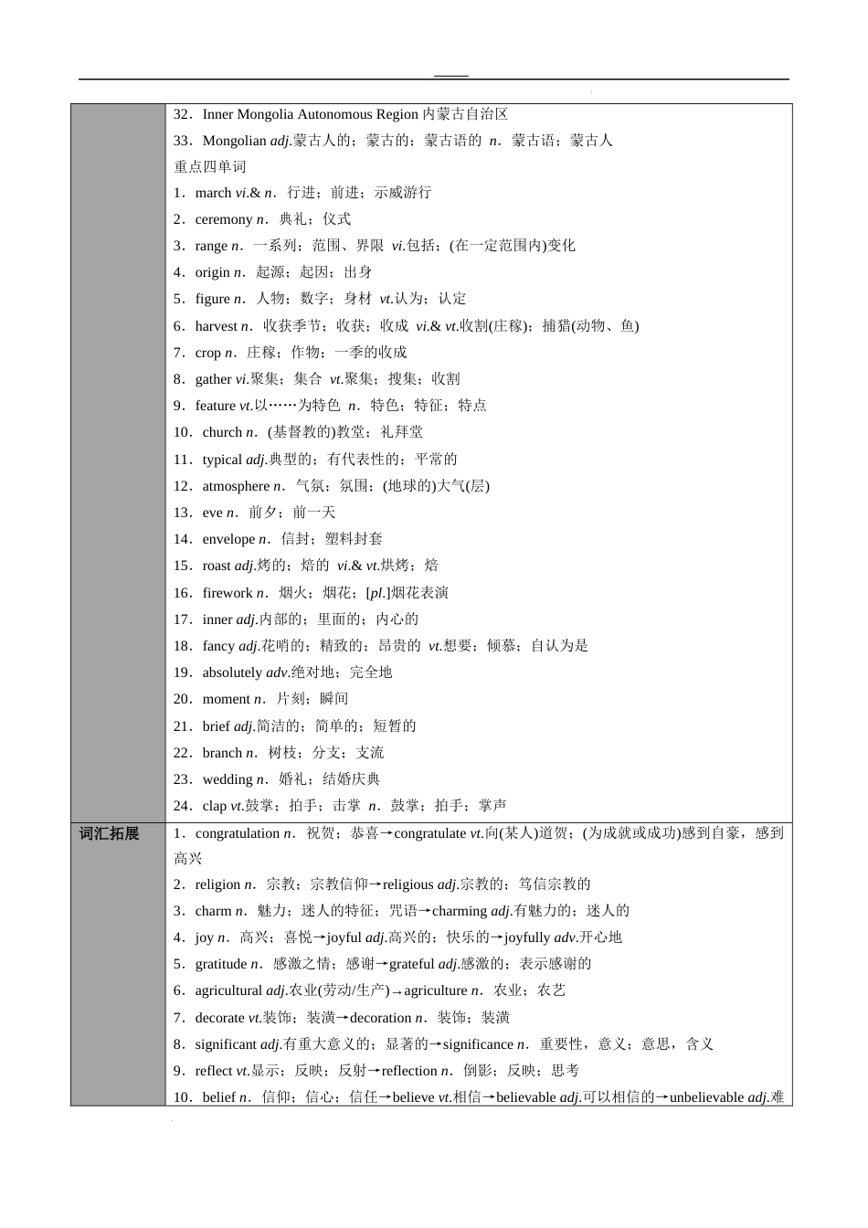 专题12必修第3册　Unit1  Festivals and Celebrations（教师版）---2024届高三英语总复习 （人教版2019）_第2页