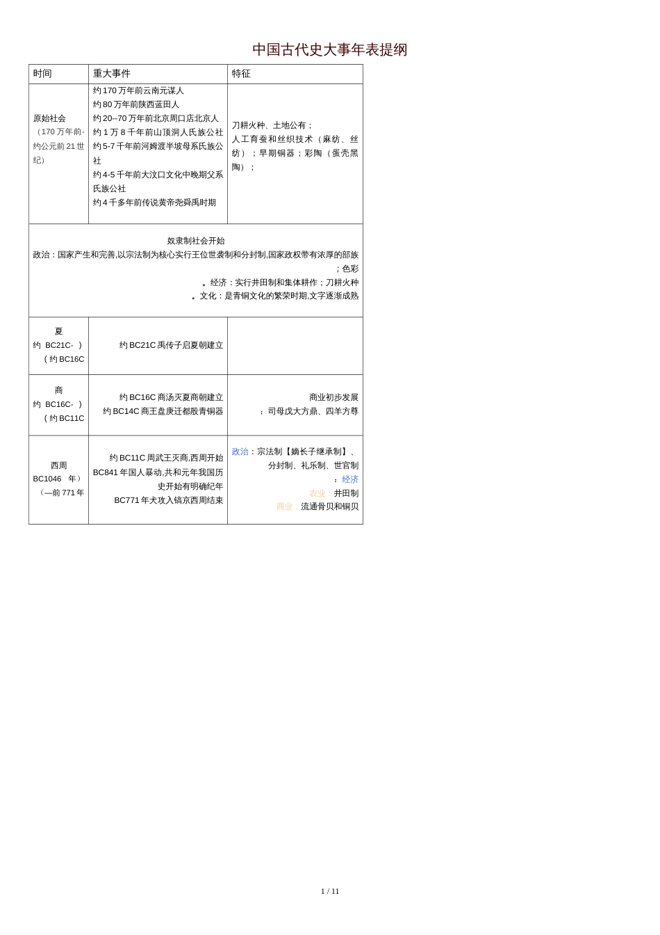 整理版中国古代史大事年表[共11页]_第1页