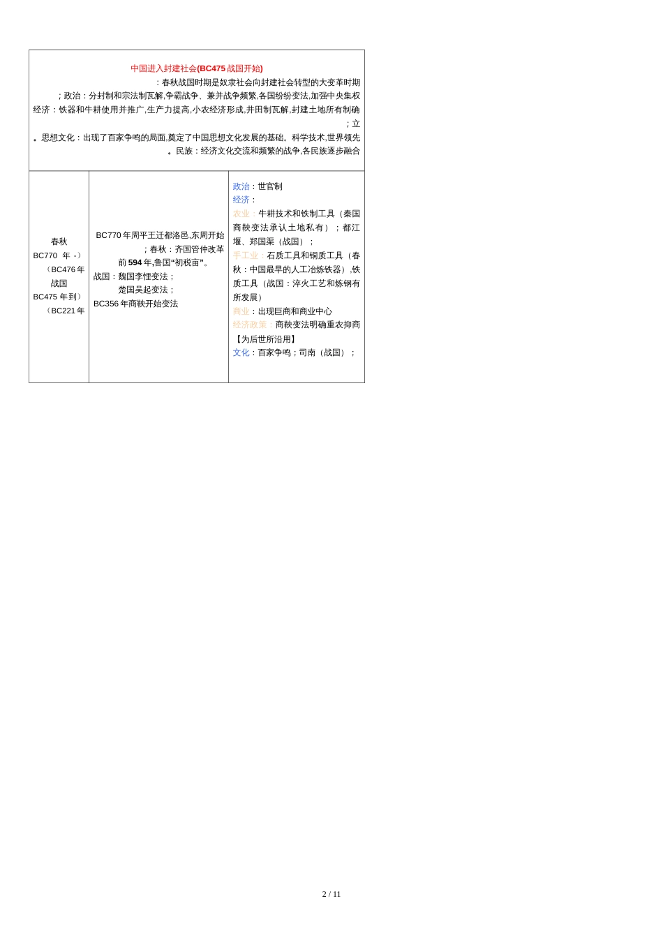 整理版中国古代史大事年表[共11页]_第2页