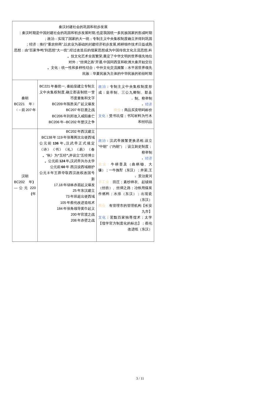 整理版中国古代史大事年表[共11页]_第3页