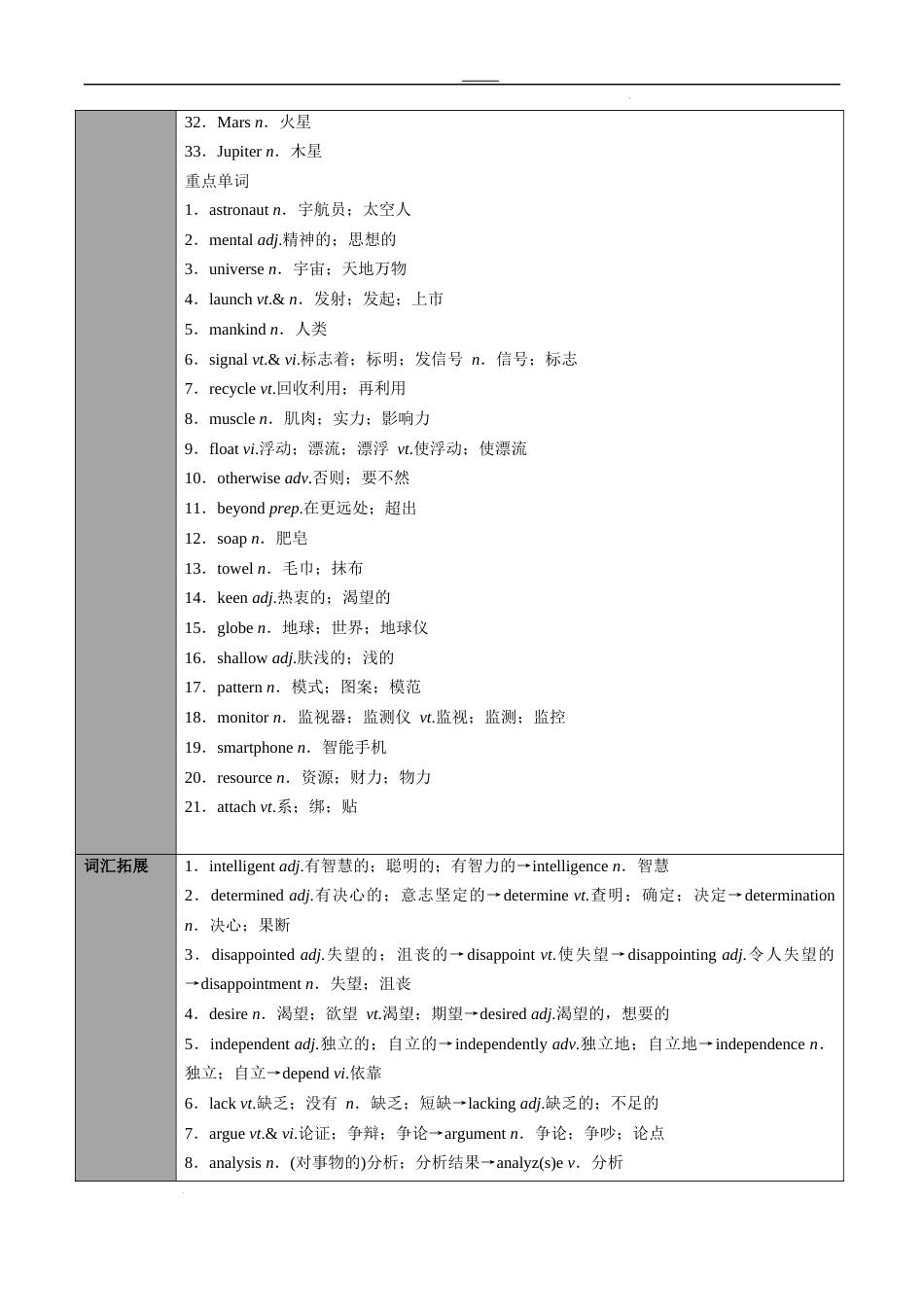 专题15必修第3册    Unit4  Space Exploration（教师版）---2024届高三英语总复习 （人教版2019）_第2页