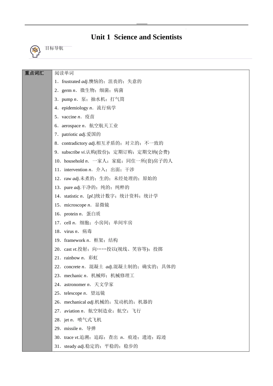 专题22选择性必修第2册　Unit 1  Science and Scientists（教师版）---2024届高三英语总复习 （人教版2019）_第1页