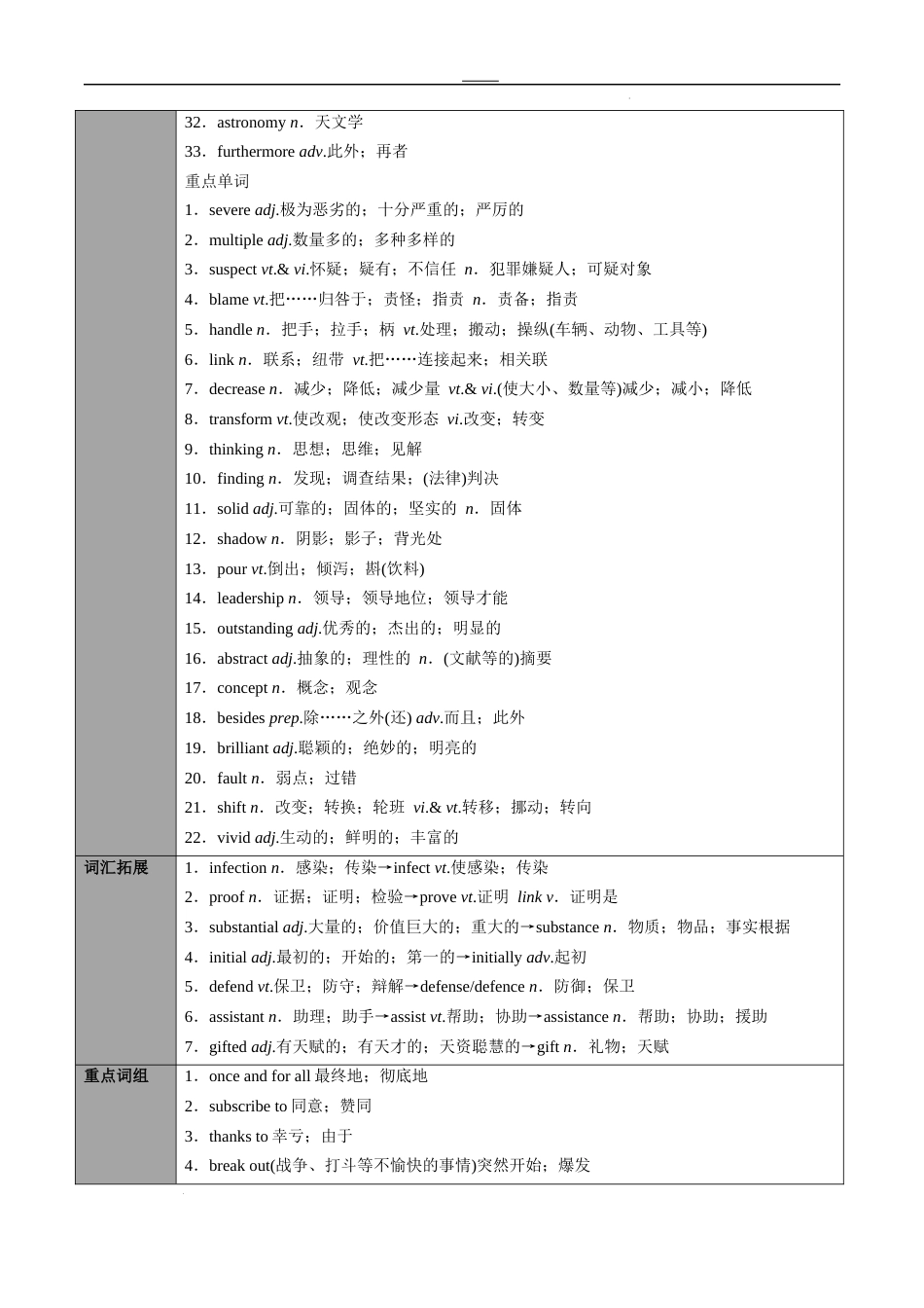 专题22选择性必修第2册　Unit 1  Science and Scientists（教师版）---2024届高三英语总复习 （人教版2019）_第2页