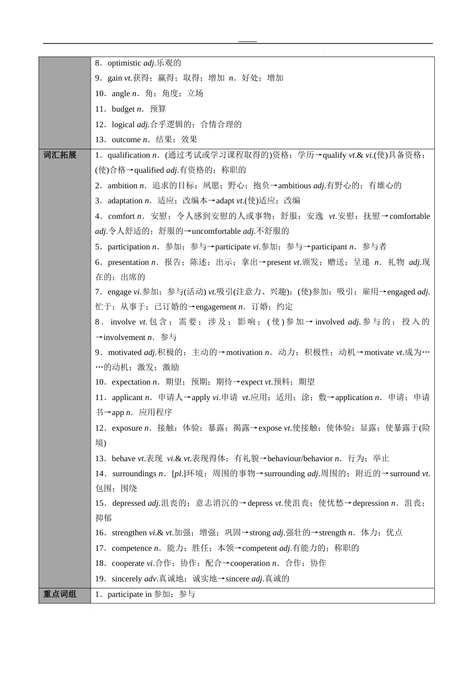 专题23选择性必修第2册　Unit 2  Bridging Cultures（教师版）---2024届高三英语总复习 （人教版2019）_第2页