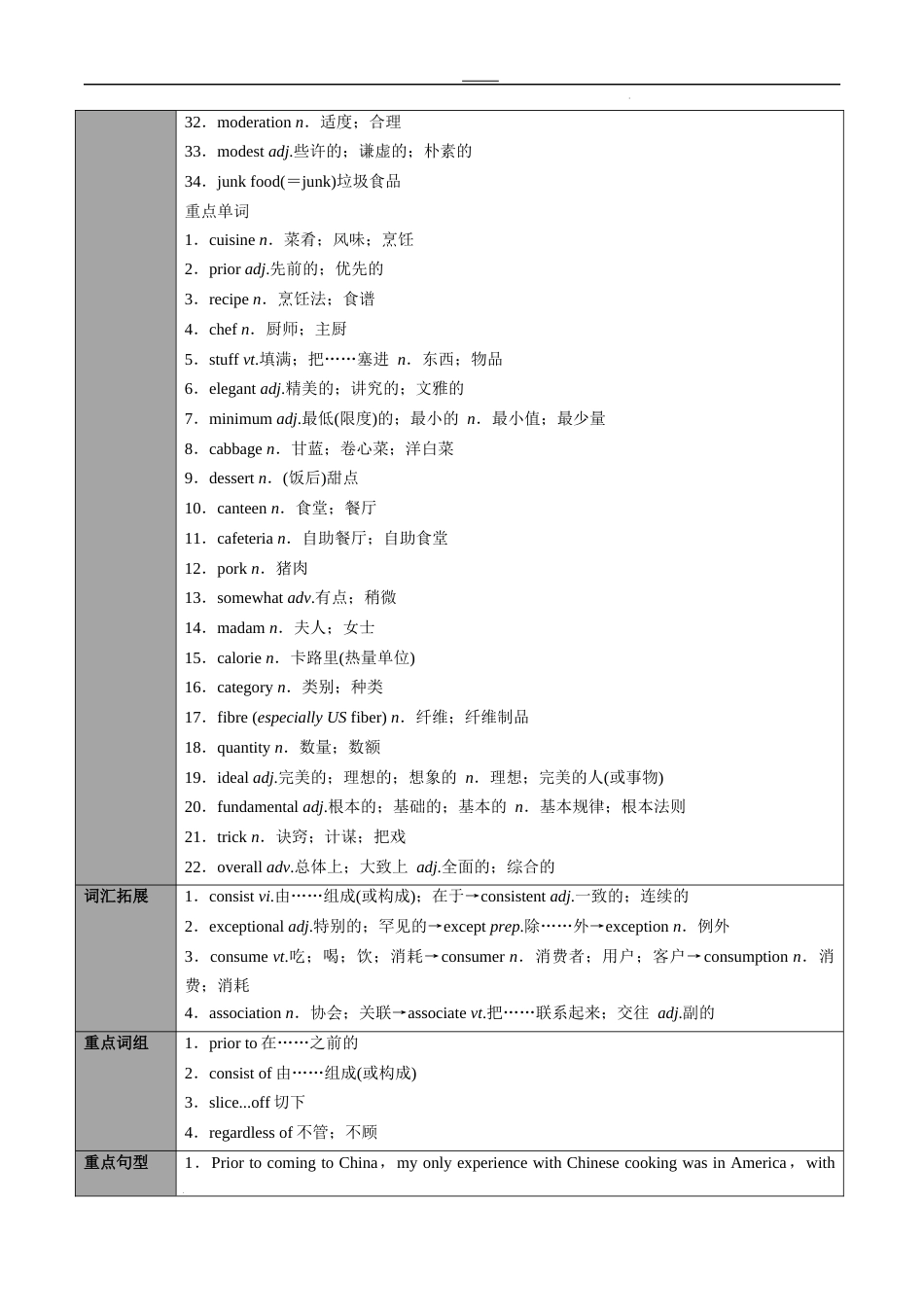 专题24选择性必修第2册　Unit 3  Food and Culture（教师版）---2024届高三英语总复习 （人教版2019）_第2页