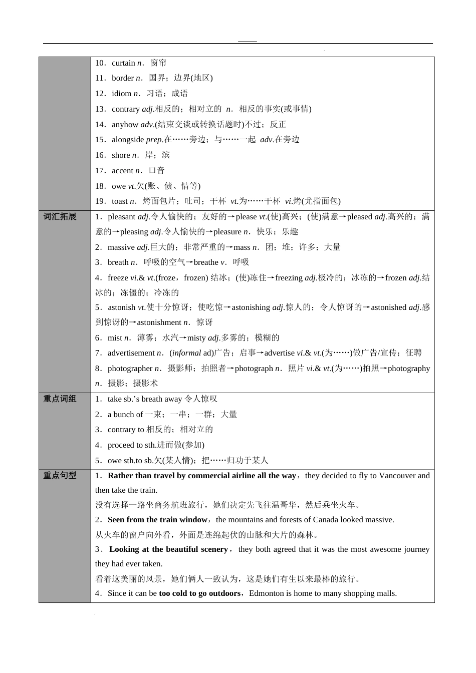 专题25选择性必修第2册　Unit 4  Journey Across a Vast Land（教师版）---2024届高三英语总复习 （人教版2019）_第2页