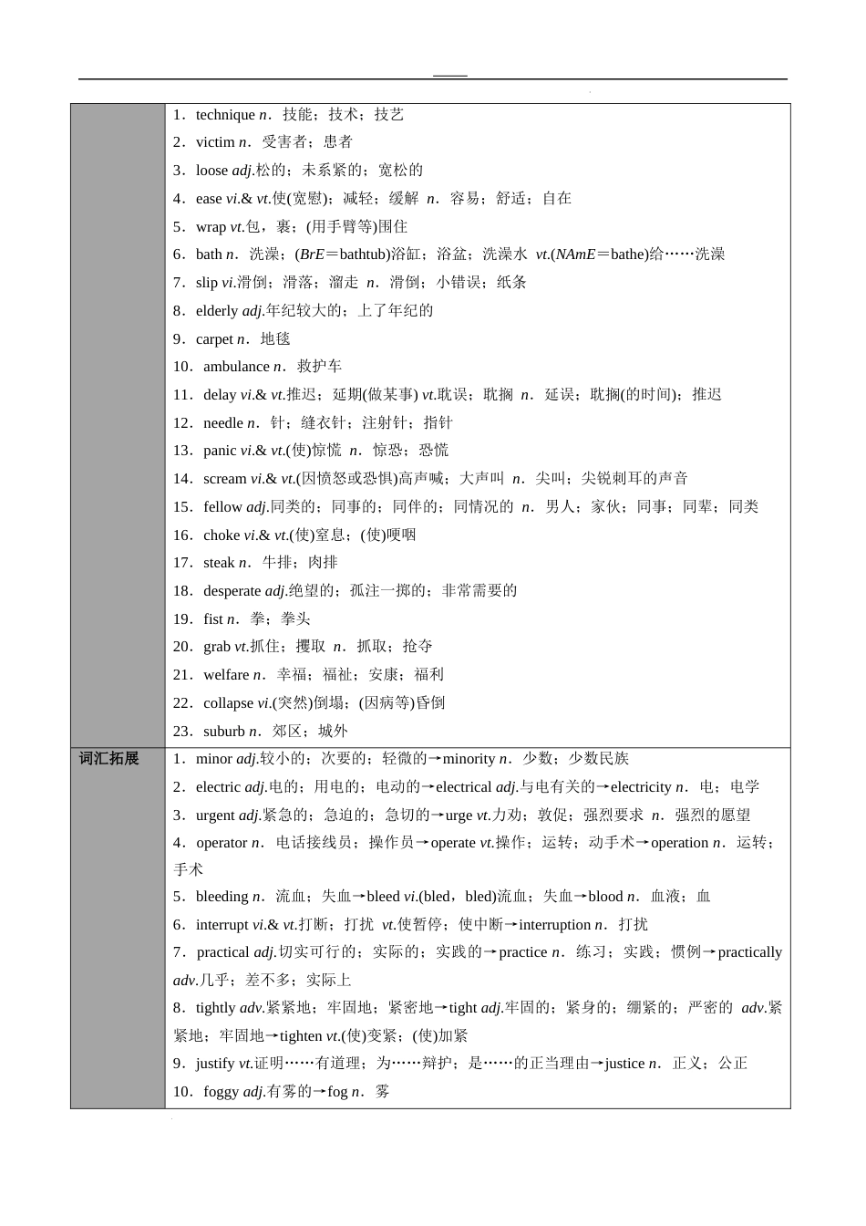 专题26选择性必修第2册　Unit 5  First Aid（教师版）---2024届高三英语总复习 （人教版2019）_第2页