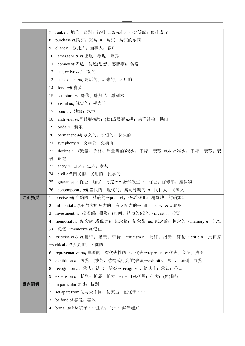 专题27选择性必修第3册　Unit 1  Art（教师版）---2024届高三英语总复习 （人教版2019）_第2页