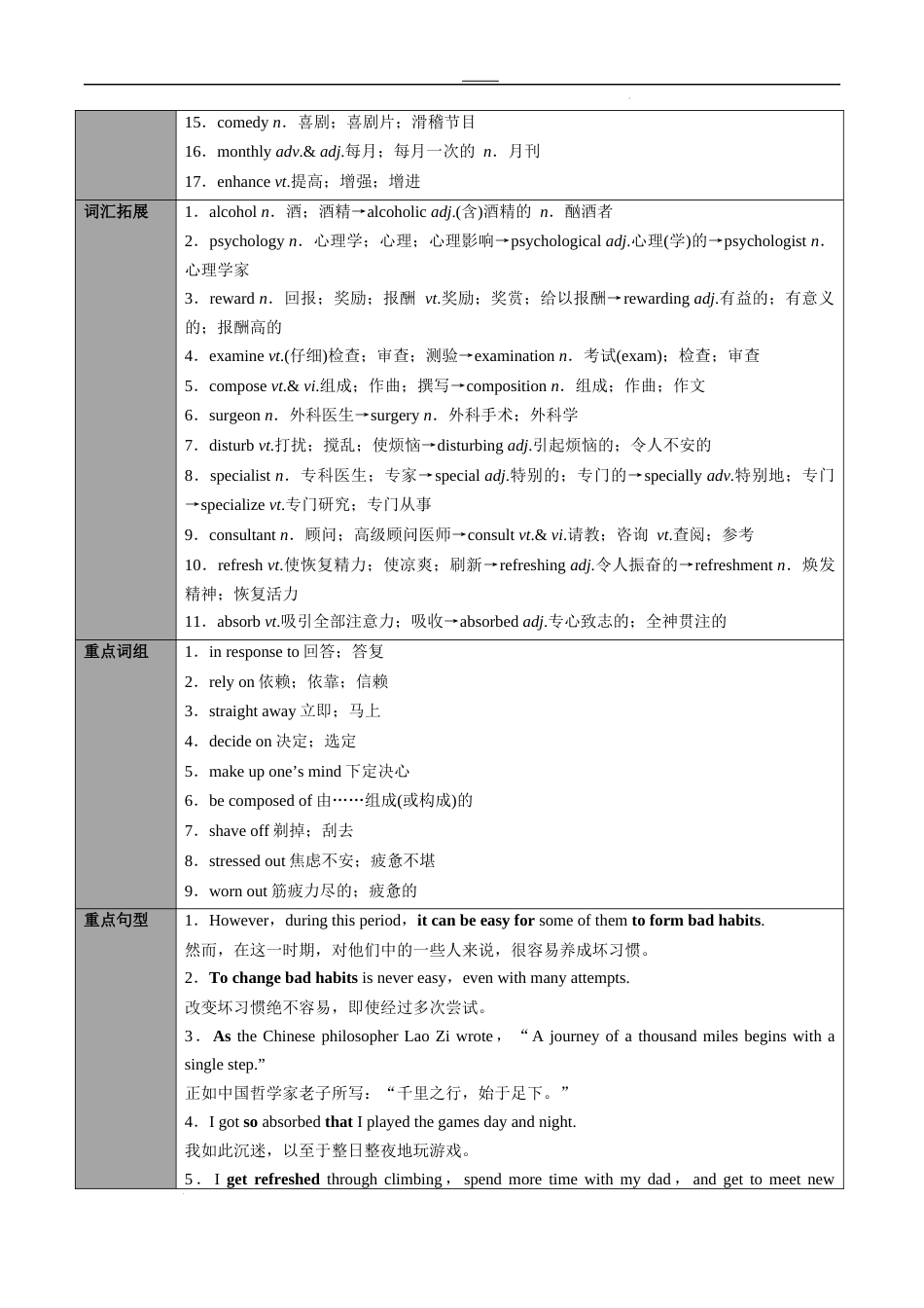 专题28选择性必修第3册　Unit 2　Healthy Lifestyle（教师版）---2024届高三英语总复习 （人教版2019）_第2页