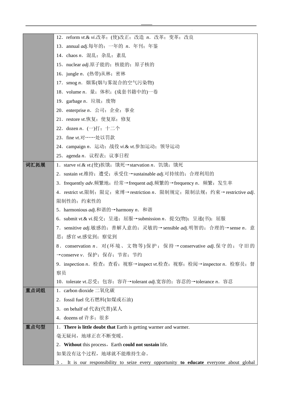 专题29选择性必修第3册　Unit 3　Environmental Protection（教师版）---2024届高三英语总复习 （人教版2019）_第2页