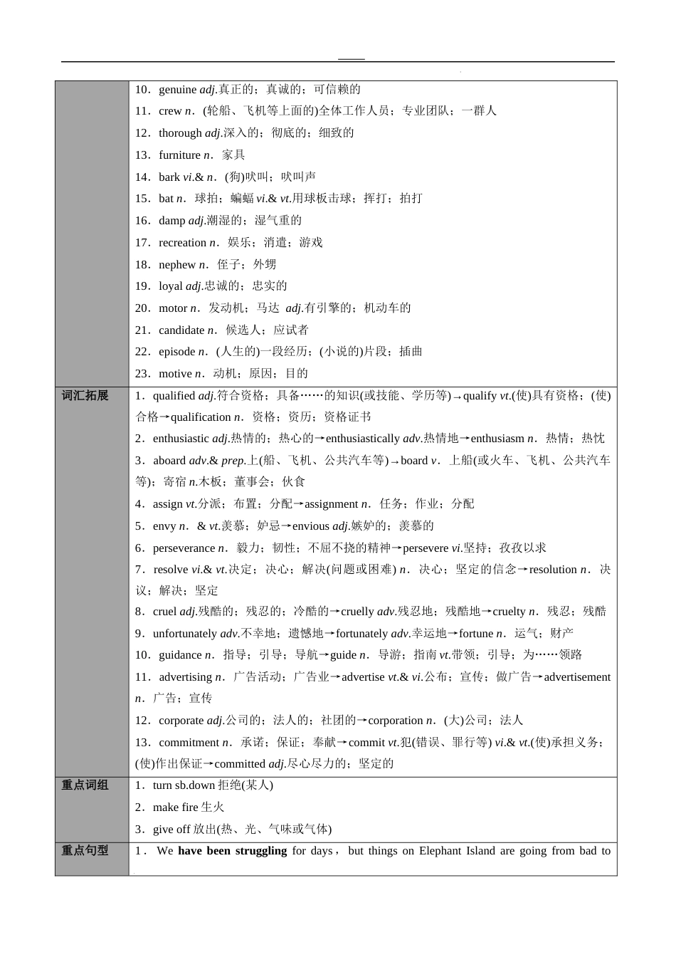 专题30选择性必修第3册　Unit 4　Adversity and Courage（教师版）---2024届高三英语总复习 （人教版2019）_第2页