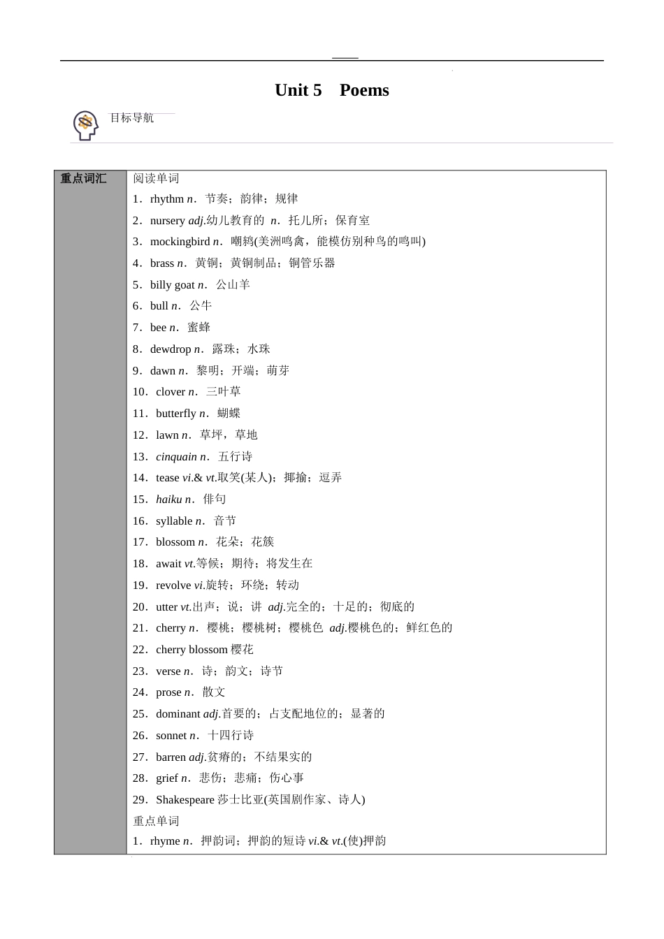 专题31选择性必修第3册　Unit 5　Poems（教师版）---2024届高三英语总复习 （人教版2019）_第1页